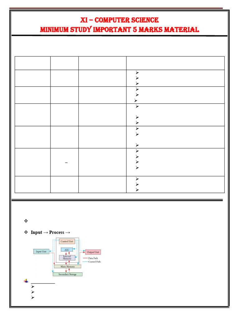 11th Computer Science Study Material | PDF | Read Only Memory ...