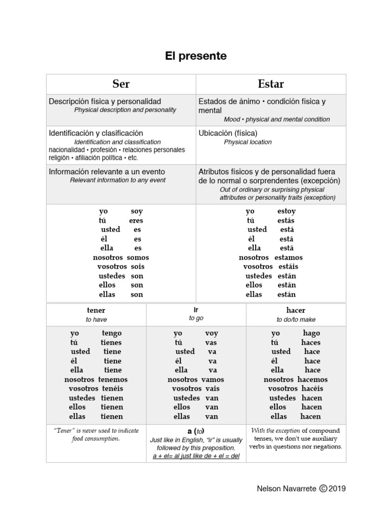 Guía Completa de Verbos en Español | PDF | Verbo | Unidades Semánticas