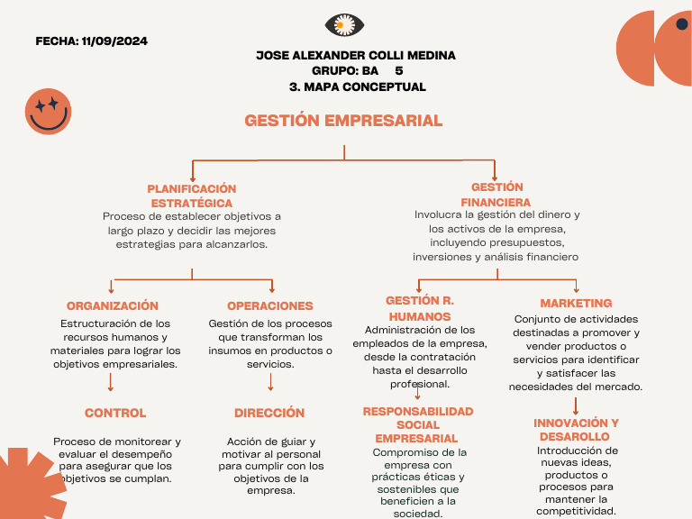 Mapa Conceptual de Gestión Empresarial | PDF | Business | Economias