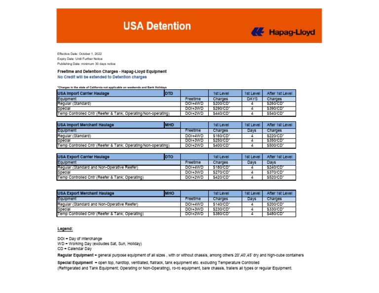 USA Detention Effective October 01 2022 | PDF | Freight Transport ...