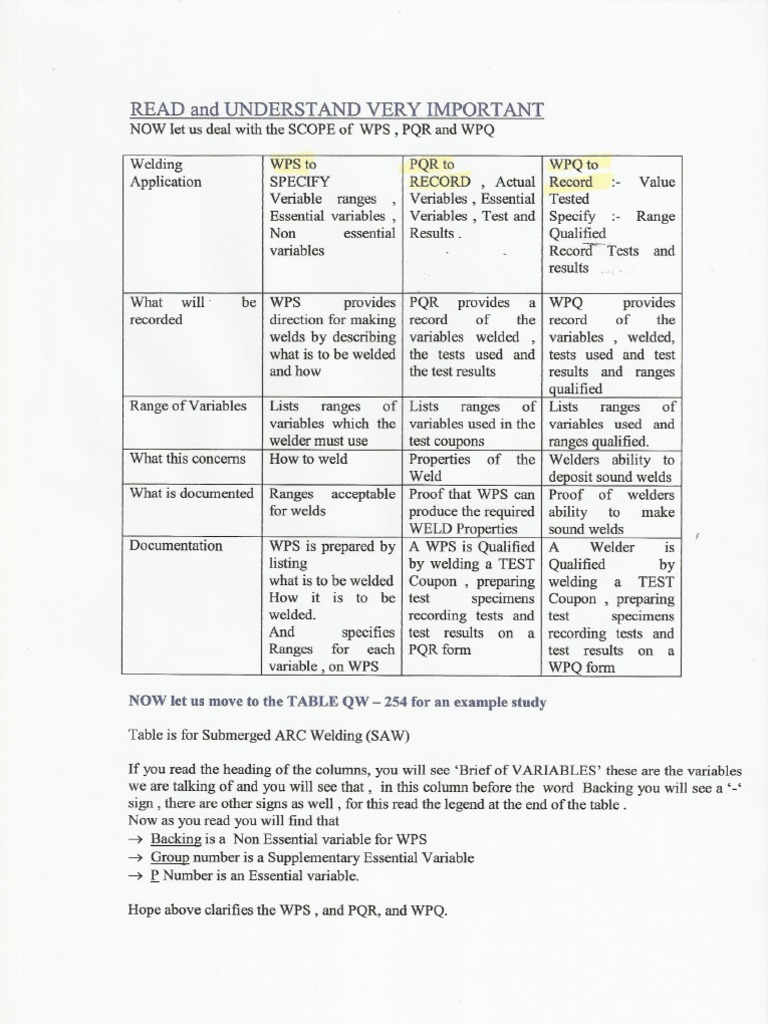 Aws CWI Exam Guide PDF
