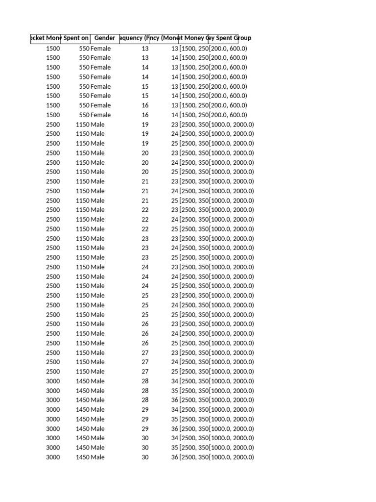 Final Data Histogram Ogives | PDF | Descriptive Statistics ...