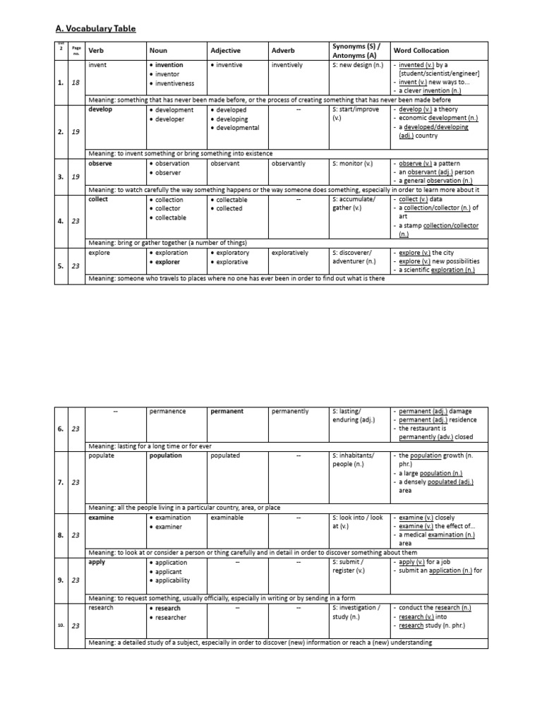 Focus U2 Vocab Table | PDF | Natural Environment | Earth Sciences