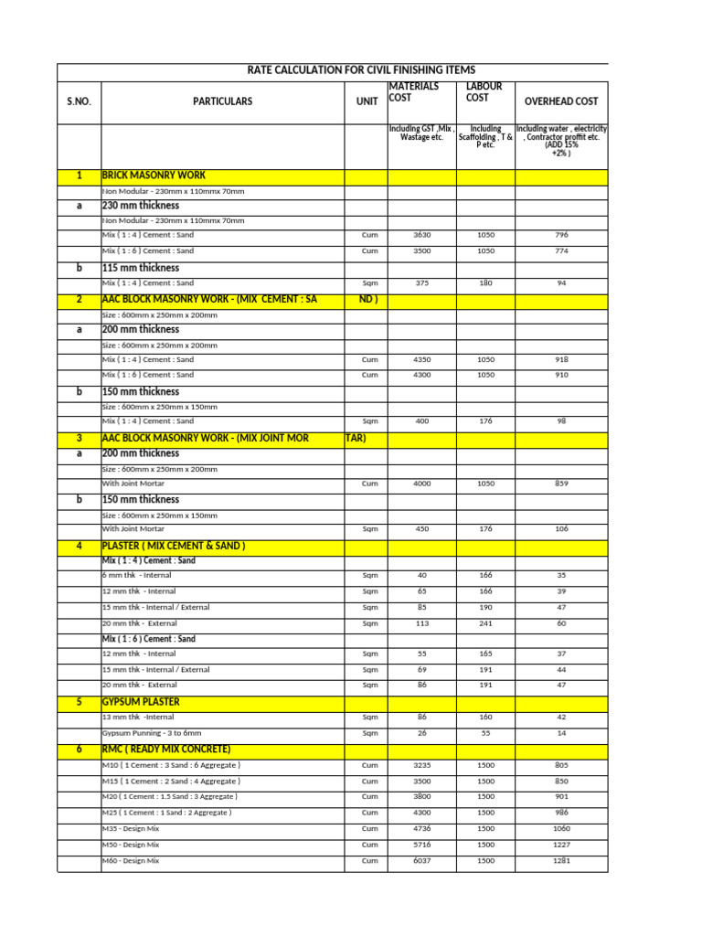 Labour Charges for Construction Rates | PDF | Brick | Mortar (Masonry)