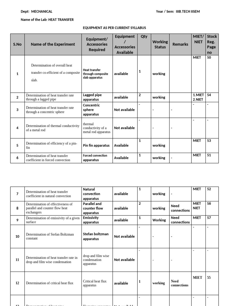 HEAT TRANSFER LAB | PDF | Heat Transfer | Heat
