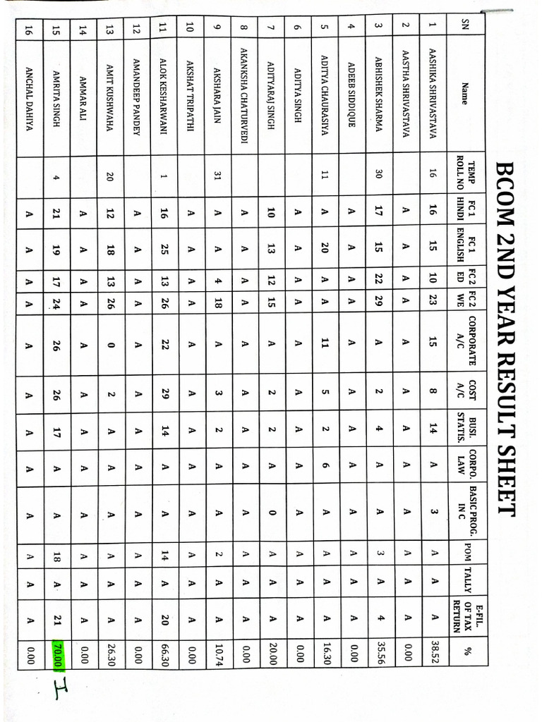 Bcom 2ND Mid Jan 25 Result | PDF