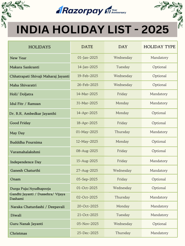 Holiday Calendar 2025 (1) | PDF | Hindu Worship | Public Holiday