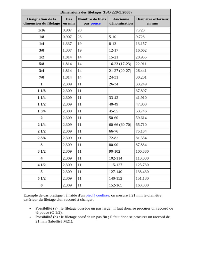 Dimensions des filetages ISO 228-1 | PDF | Métallurgie | Ingénierie ...