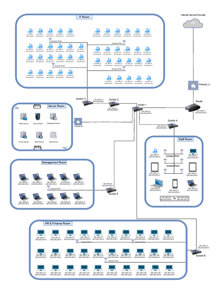 Schéma réseau pour fournisseur d'accès | PDF | Serveur proxy ...