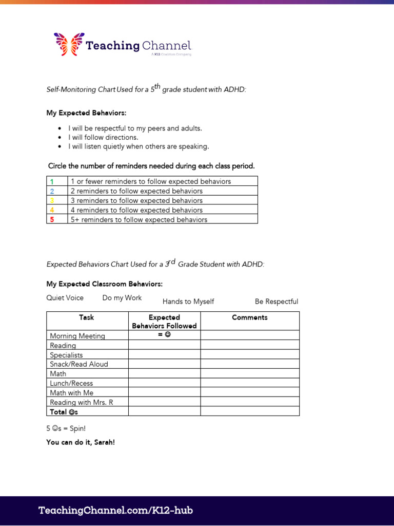 Downloads Behavior Charts | PDF