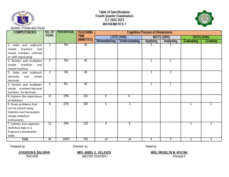 Math 7 Fourth Quarter Exam Specs | PDF