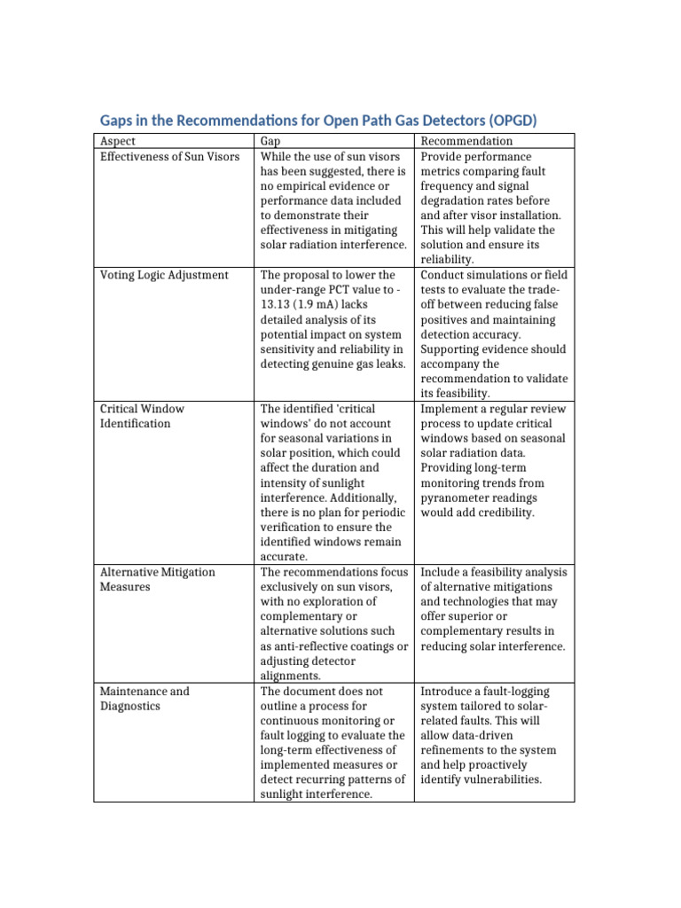 OPGD Gaps Recommendations | PDF | Reliability Engineering