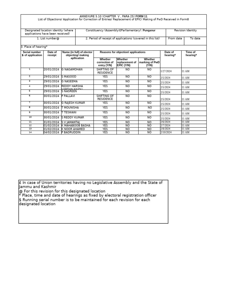 Electoral Objections and Applications List | PDF | Elections | Government