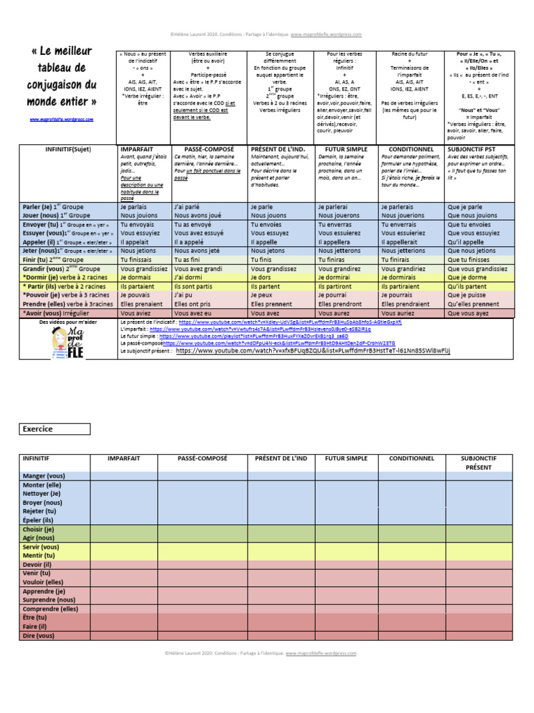 Tableau de conjugaison français complet | PDF | Verbe | Grammaire