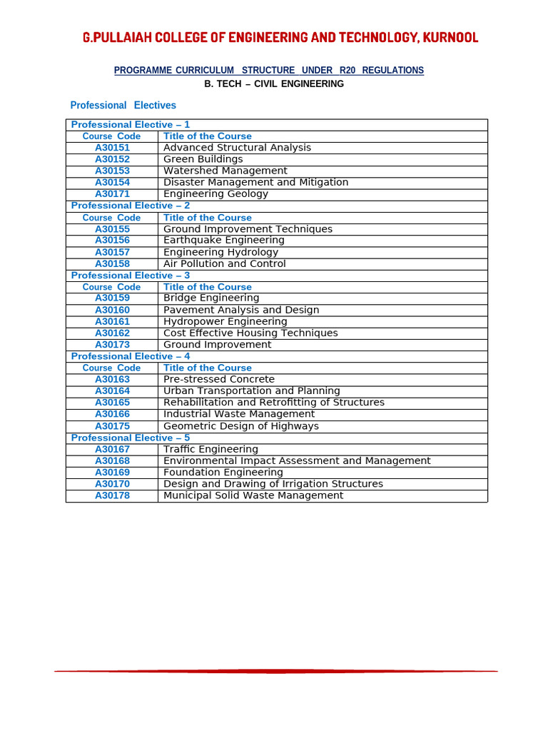 Civil Engineering B.Tech Curriculum R20 | PDF | Engineering | Civil ...