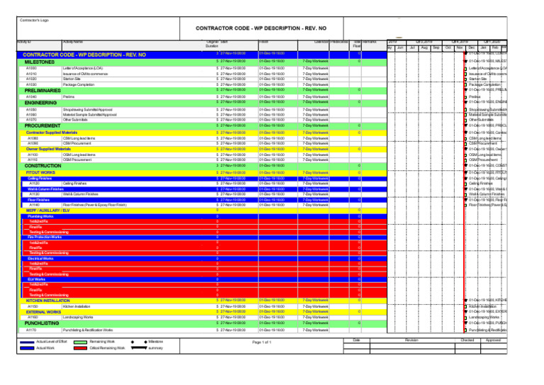 Construction Project Milestones Schedule | PDF | Building Engineering
