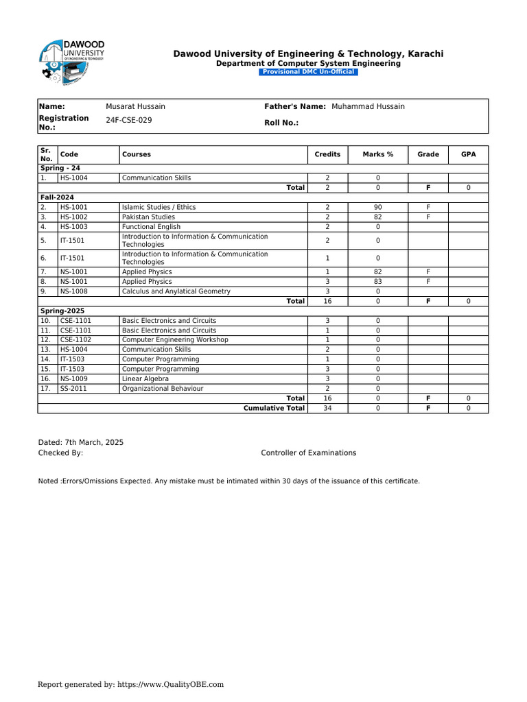 Musarat Hussain's Unofficial DMC Report | PDF | Engineering | Mathematics