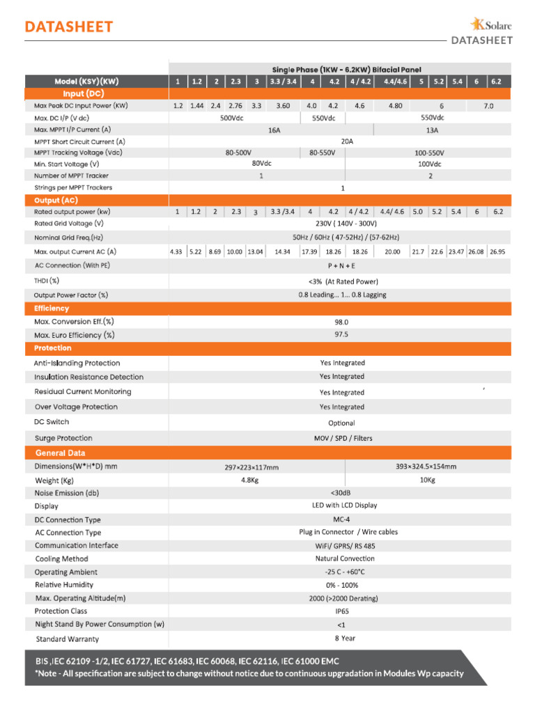 inverter panel datasheet | PDF