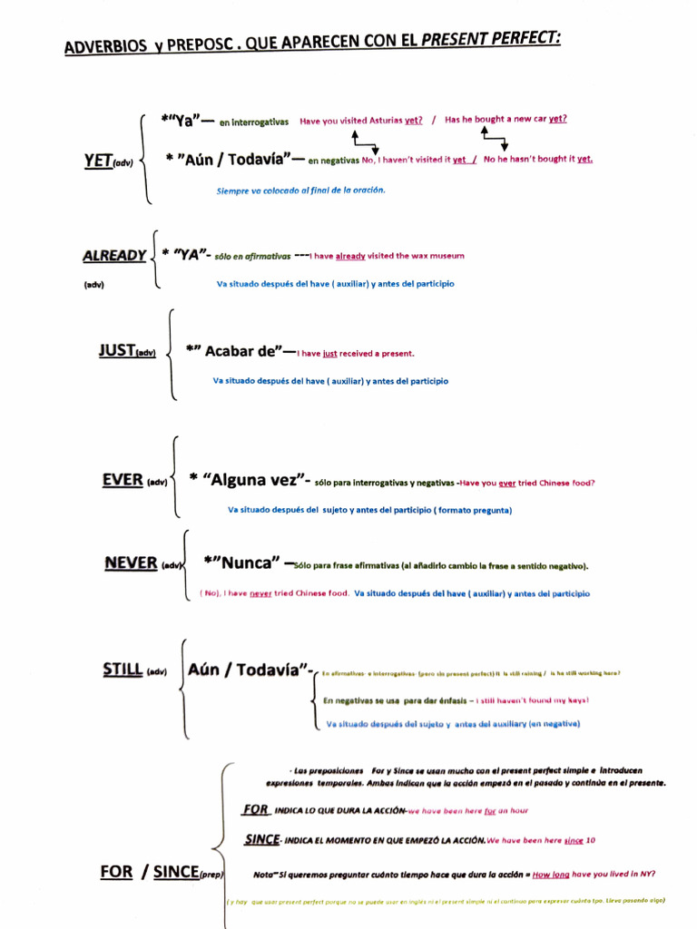 Adverbios en Present Perfect | PDF | Lingüística | Gramática