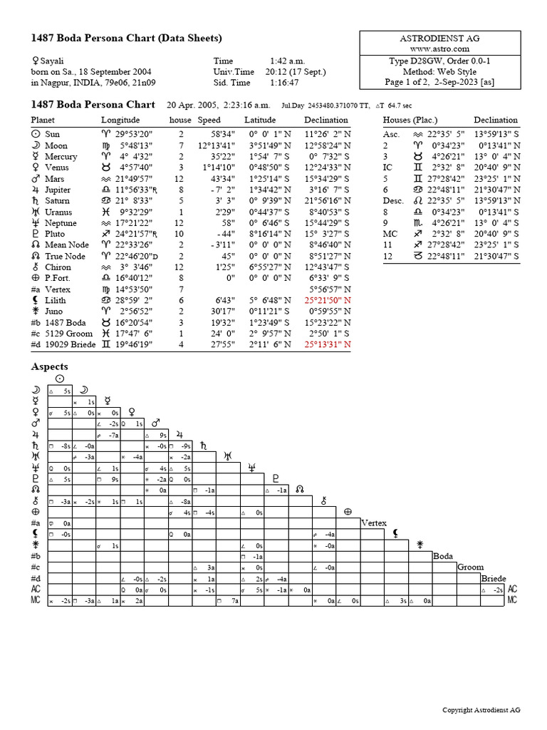 Bride Trajes De BaÃ±o De Novia Bride Trajes De BaÃ±o Novia Vestidos, image size:768x1024