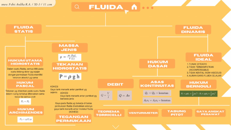 Mind Map Fluida | PDF
