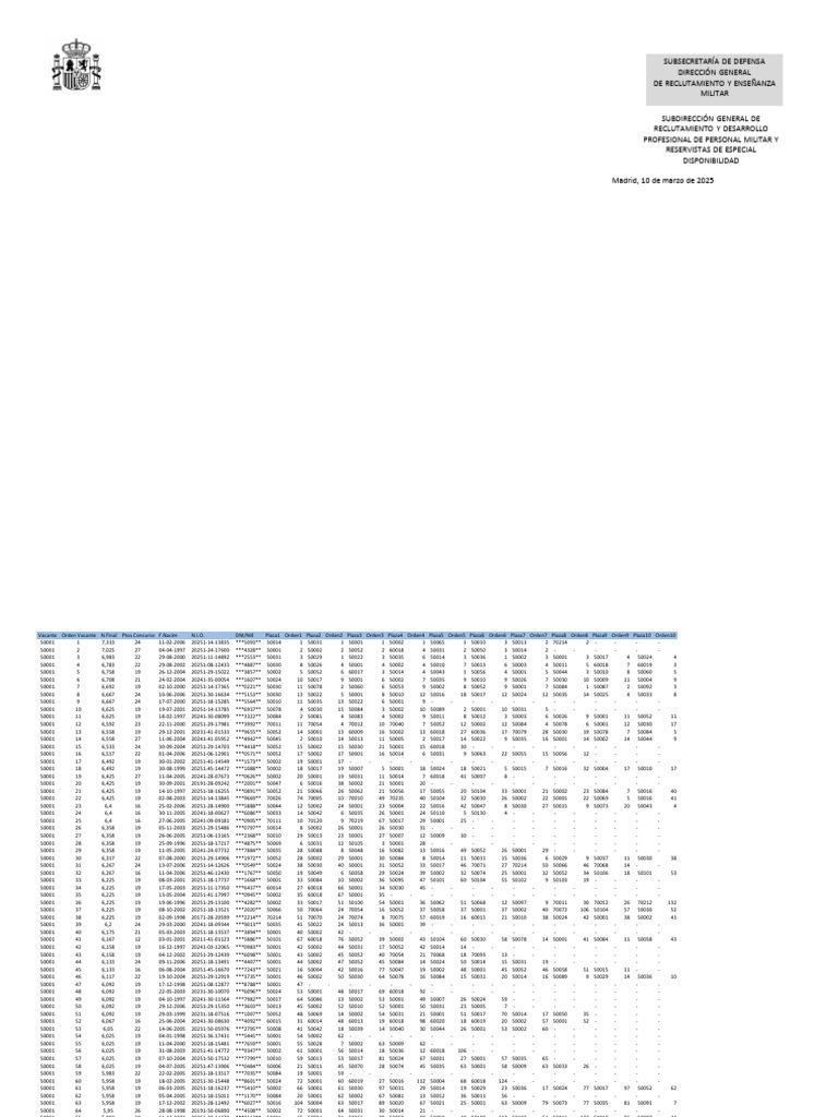 Seleccion Previa Para La Realizacion De La Fase 2 Listado Por Vacantes