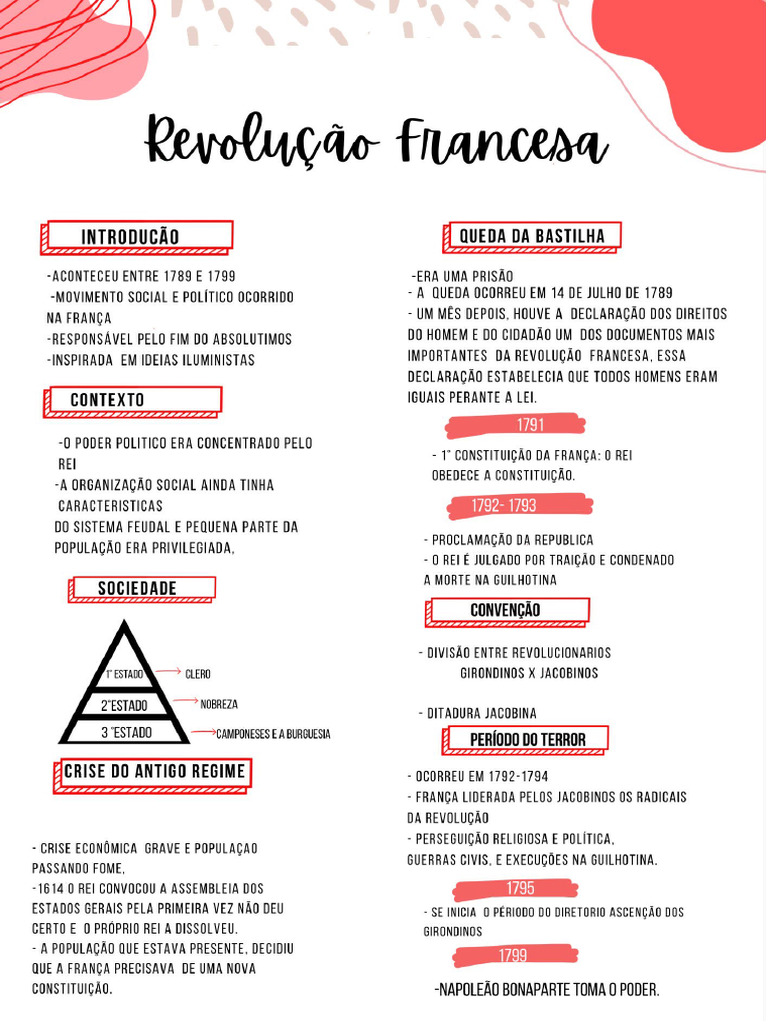 Revoluçao Francesa - Resumo | PDF