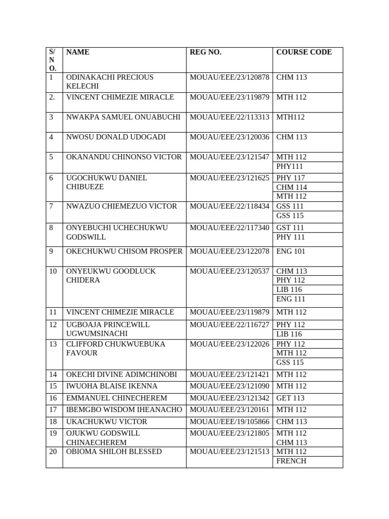 EEE Co Students Course Registration List | PDF
