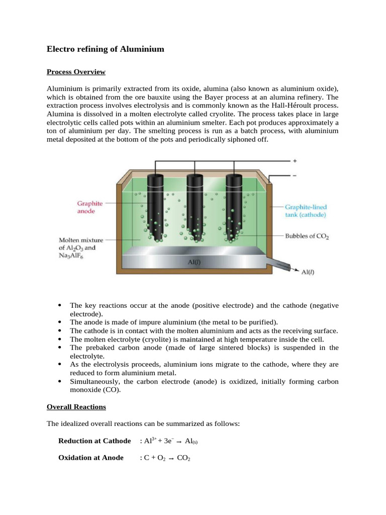 Electro Refining Processes Overview | PDF | Anode | Aluminium