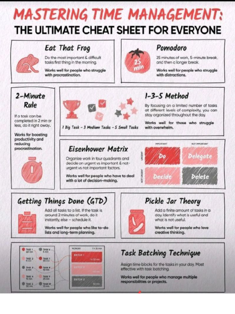 Time Management | PDF