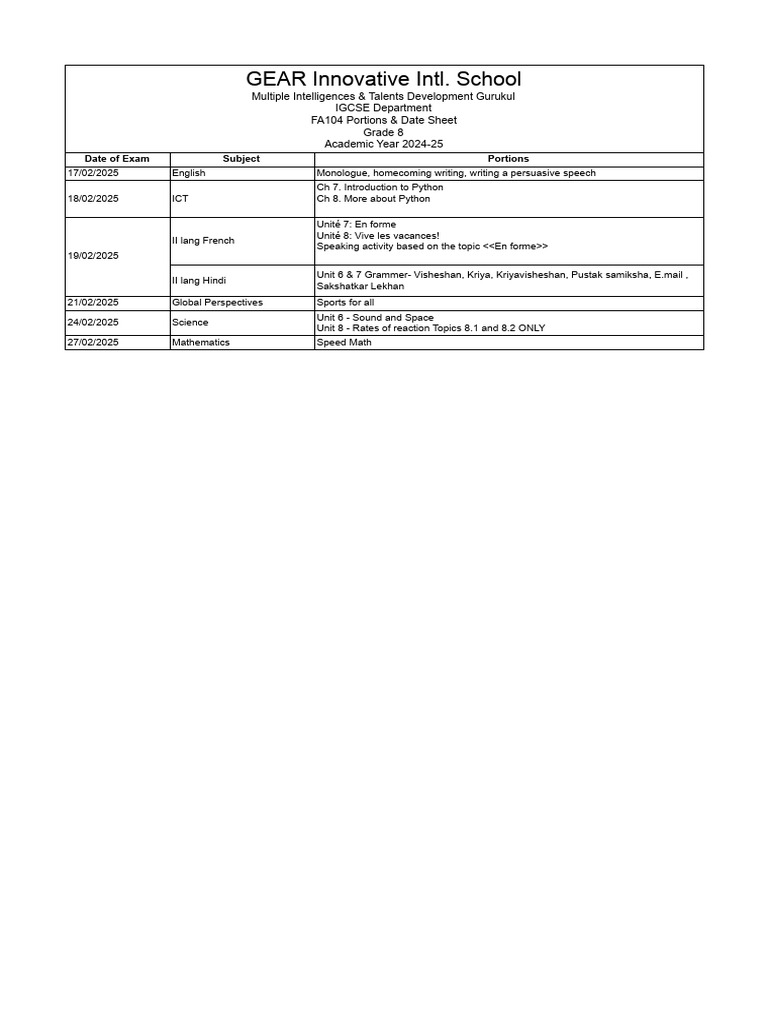 FA 104 Portions & Datasheet 2024-25 - Gr8 | PDF
