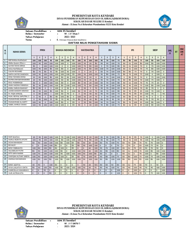 Rekap Nilai Harian Siswa SDN 35 | PDF