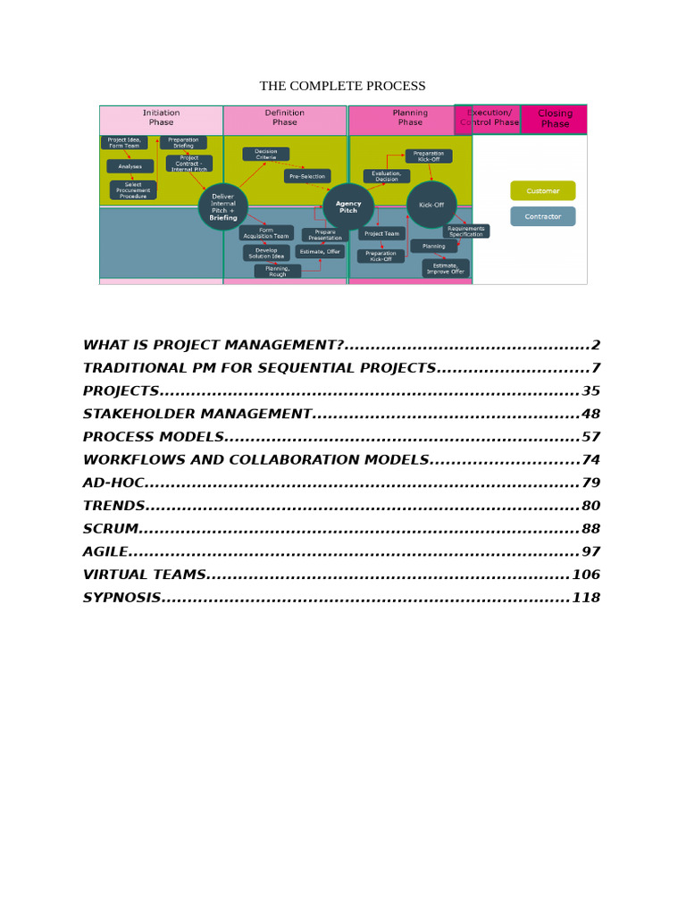 PM 1 | PDF | Project Management | Agile Software Development