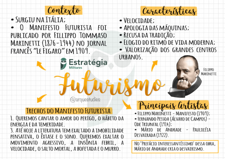 Mapa Mental Futurismo - Literatura | PDF