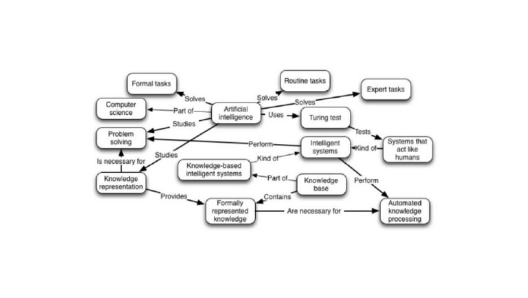 Artificial Intelligence Pdf