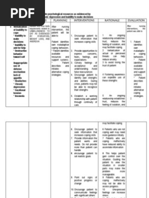 Imbalanced Nutrition Nursing Care Plan More Than Body Requirements