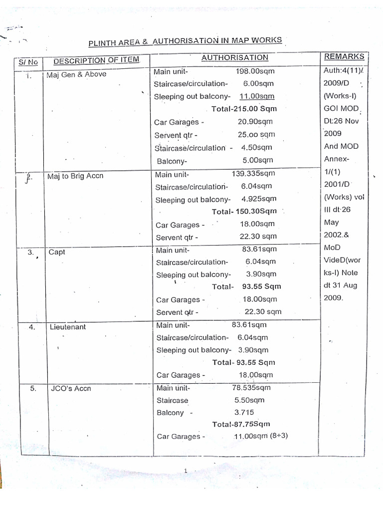 Map Specification Document | PDF