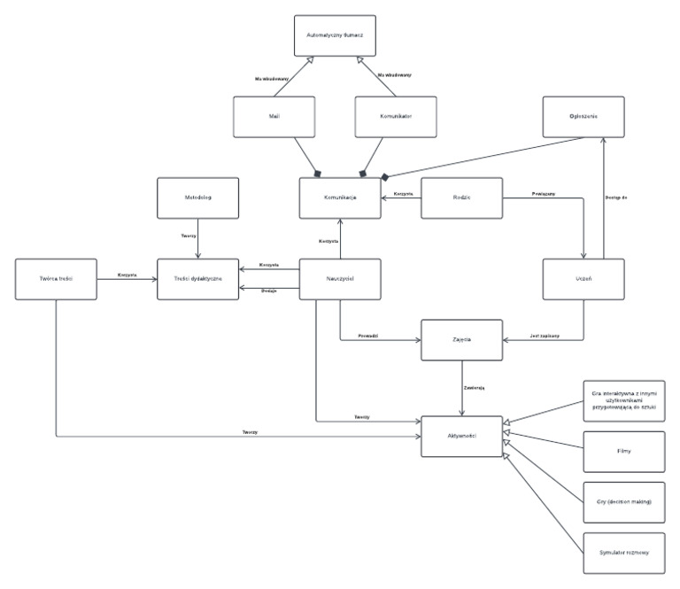 Przykładowy diagram UML | PDF