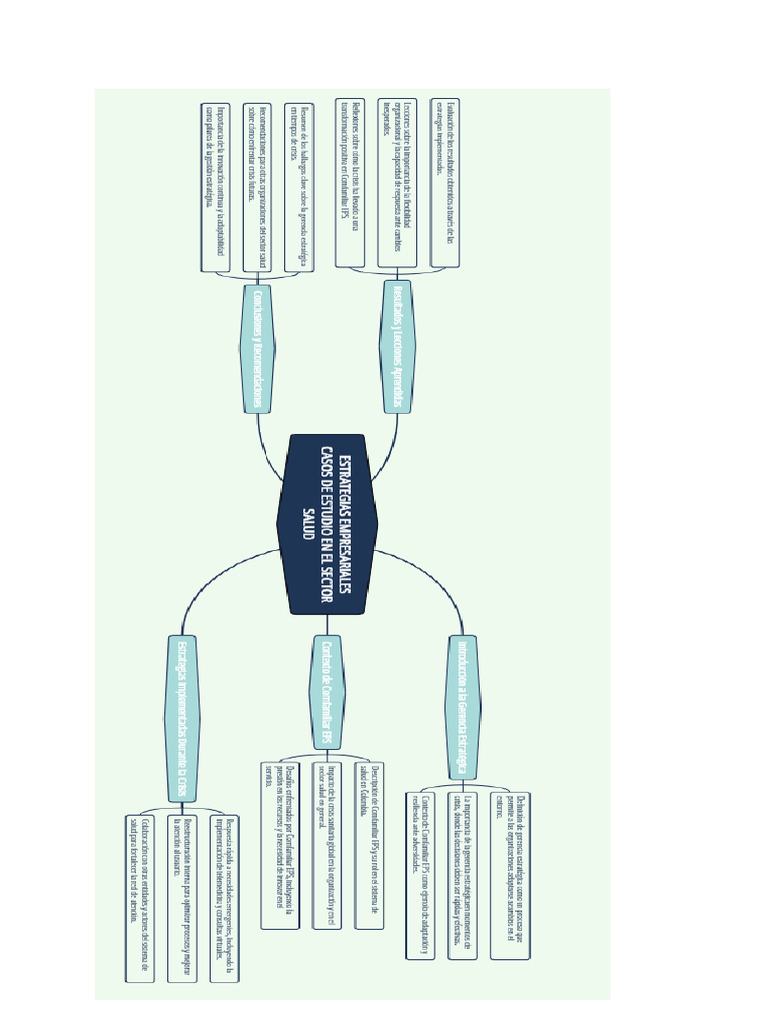 Mapa Mental Estrategias Empresariales | PDF
