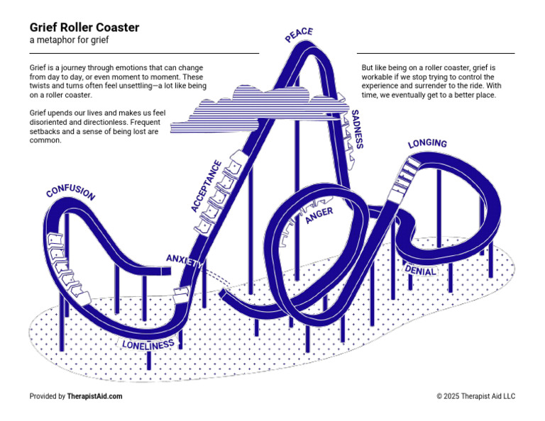 Grief roller coaster pdf