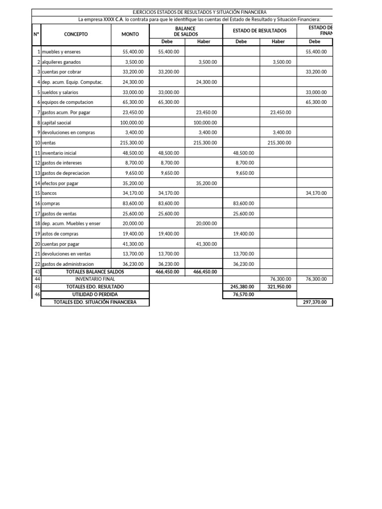 Ejercicios de Estados Financieros | PDF | Estado de resultados ...