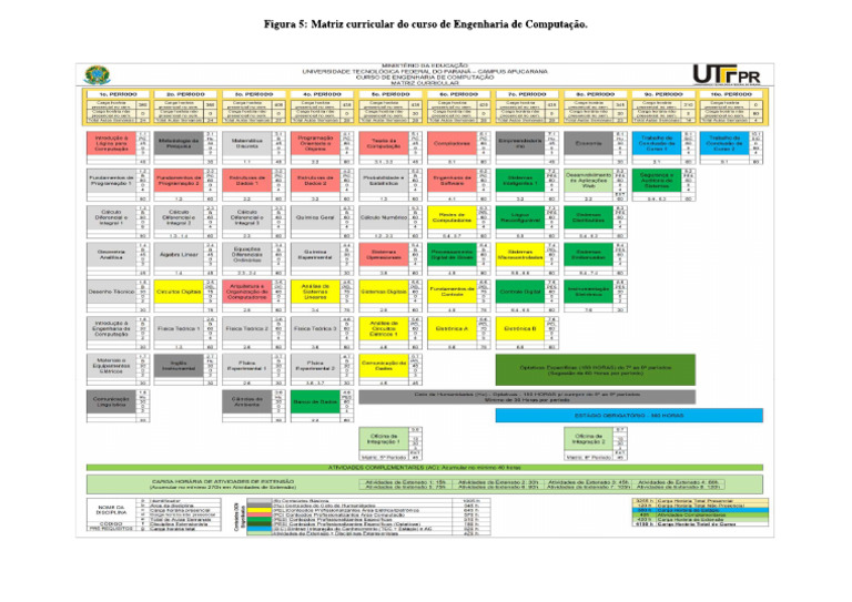 Matriz Curricular | PDF