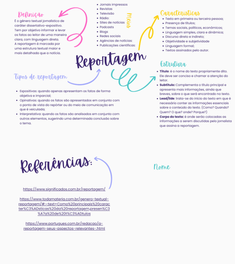 Mapa Mental Sobre Reportagem | PDF | Jornalismo | Comunicação humana