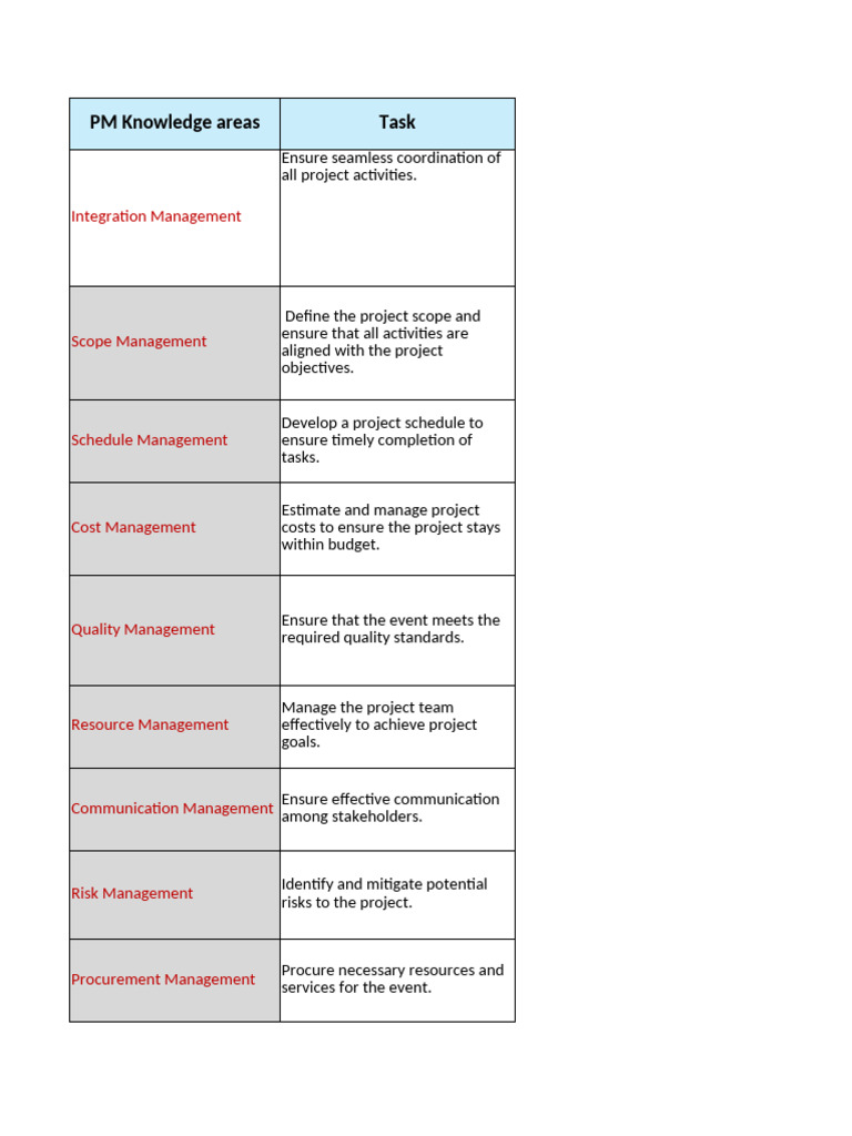 PM Table | PDF | Economies | Business