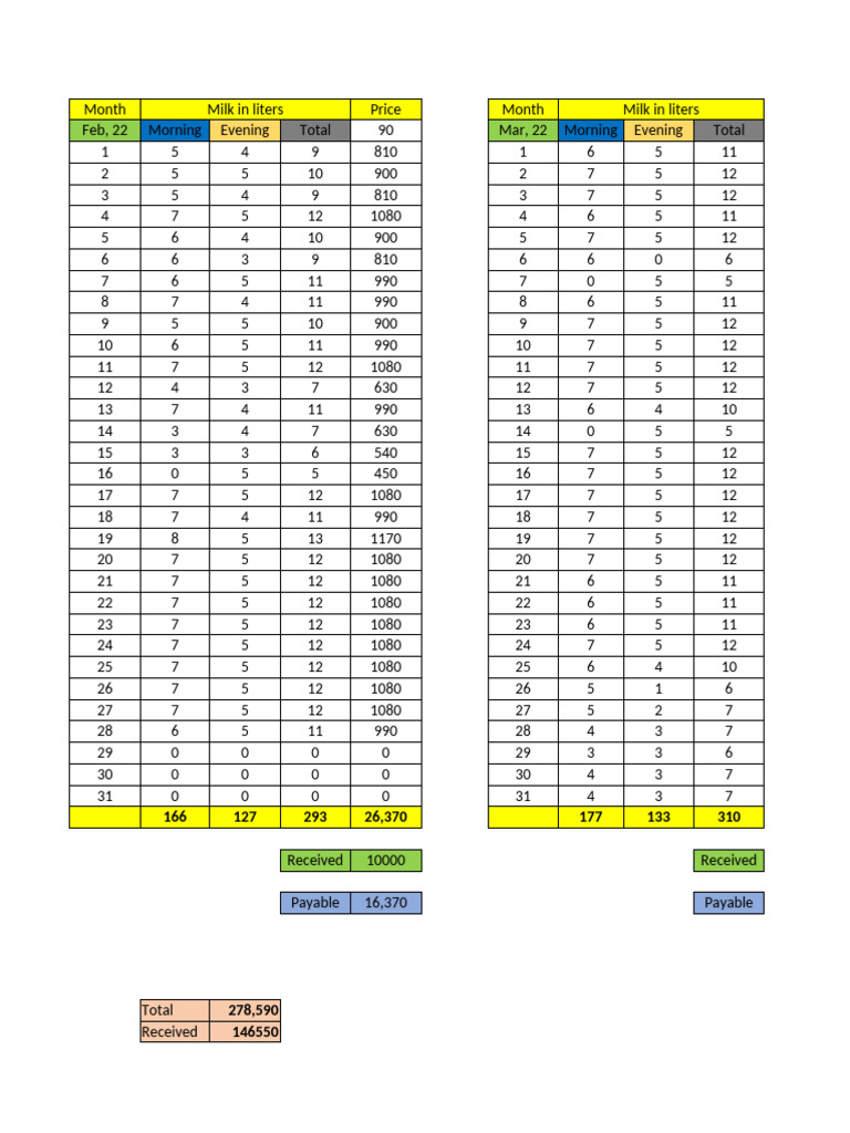 Monthly Milk Card Format PDF | PDF