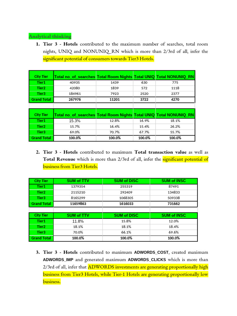 Solution - Case Study For The Data Analyst Role | PDF | Business ...