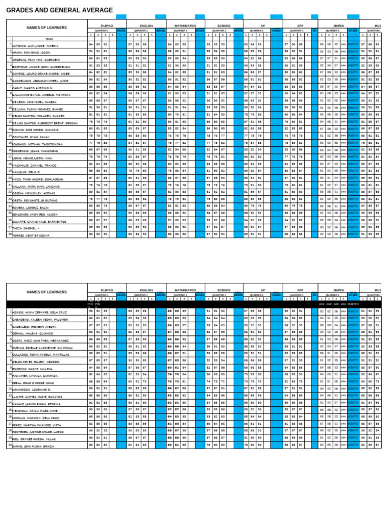6burgos Summary of Grades 2024 2025 | PDF | Philippines