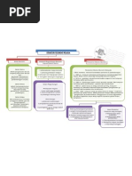 Latihan Peribahasa (Soalan Bergambar) - 2