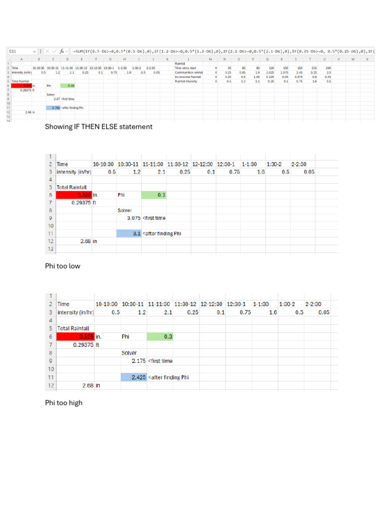 Understanding IF THEN ELSE Statements | PDF