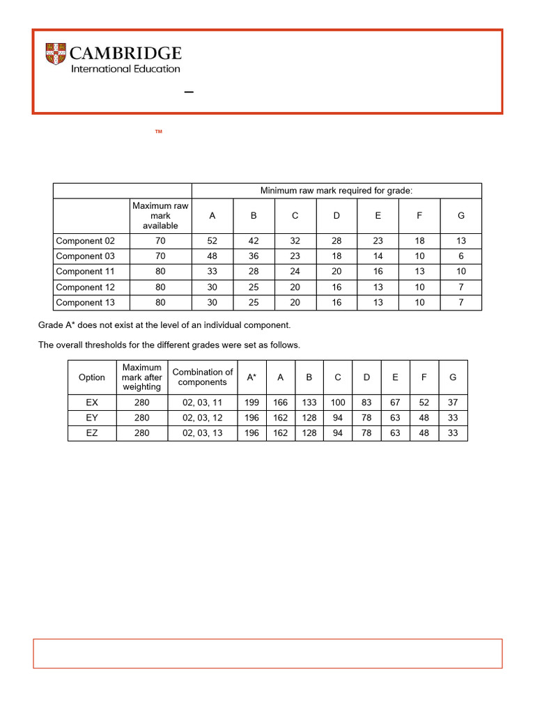 Information and Communication Technology 0417 November 2024 Grade ...
